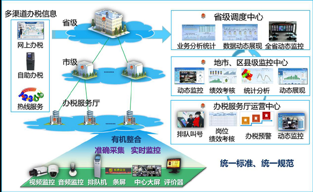 祥顺彩票办税厅管理整体解决方案
