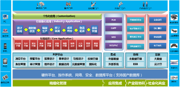 祥顺彩票ERP-PS汽车零配件行业解决方案