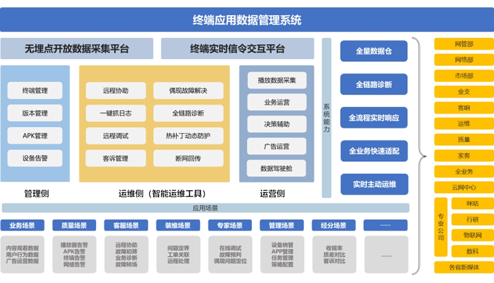 祥顺彩票终端应用数据管理系统